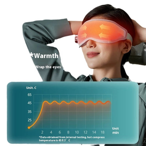 Vydrah EyeEase Pro™